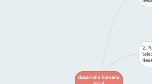 Mind Map: desarrollo humano local