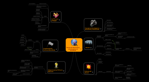 Mind Map: Técnicas de información y comunicación en el aprendizaje