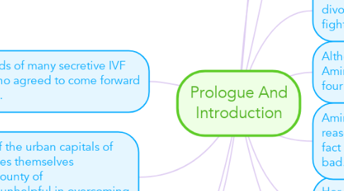 Mind Map: Prologue And Introduction