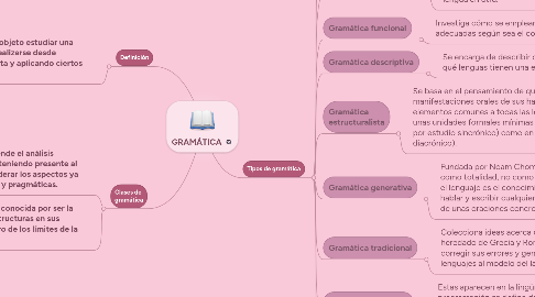 Mind Map: GRAMÁTICA