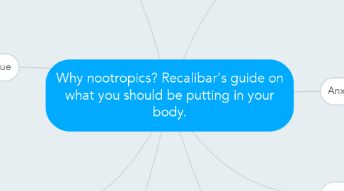 Mind Map: Why nootropics? Recalibar's guide on what you should be putting in your body.