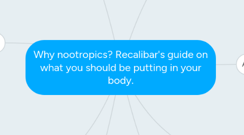 Mind Map: Why nootropics? Recalibar's guide on what you should be putting in your body.