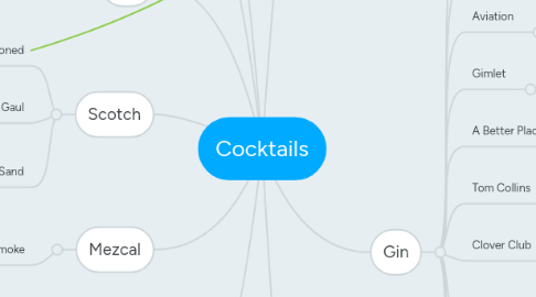 Mind Map: Cocktails