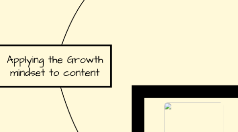 Mind Map: Applying the Growth mindset to content