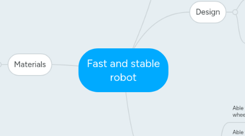 Mind Map: Fast and stable robot