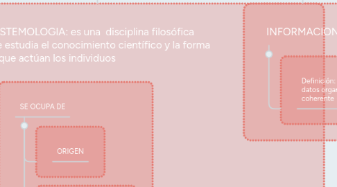 Mind Map: EPISTEMOLOGIA DEL CONOCIMIENTO