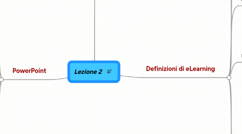 Mind Map: Lezione 2