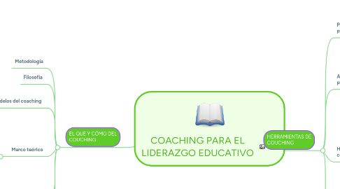 Mind Map: COACHING PARA EL LIDERAZGO EDUCATIVO