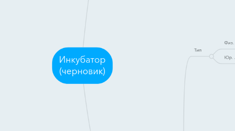 Mind Map: Инкубатор (черновик)