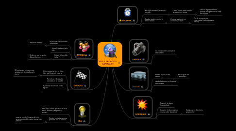 Mind Map: LOS 7 PECADOS CAPITALES