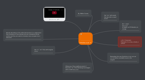 Mind Map: Articles a-an