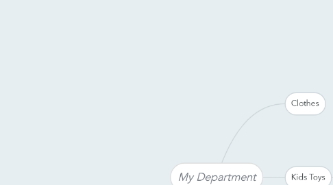 Mind Map: My Department