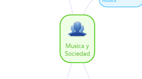 Mind Map: Musica y Sociedad