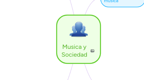 Mind Map: Musica y Sociedad