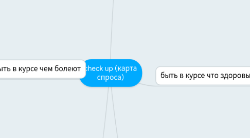 Mind Map: check up (карта спроса)