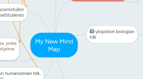 Mind Map: My New Mind Map