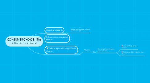 Mind Map: CONSUMER CHOICE - The influence of choices