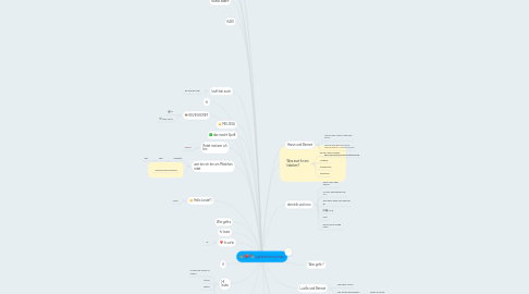 Mind Map: jgklehstzioöäzu