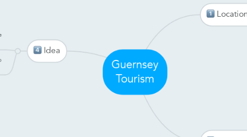Mind Map: Guernsey Tourism