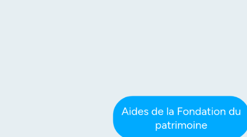 Mind Map: Aides de la Fondation du patrimoine