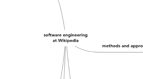 Mind Map: software engineering at Wikipedia