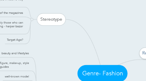 Mind Map: Genre- Fashion