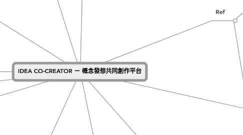 Mind Map: IDEA CO-CREATOR - 概念發想共同創作平台