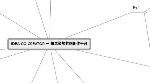 Mind Map: IDEA CO-CREATOR － 概念發想共同創作平台