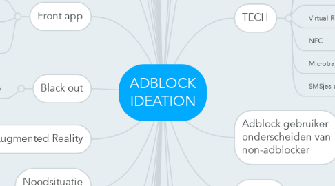 Mind Map: ADBLOCK IDEATION