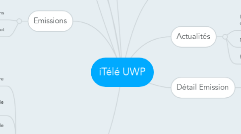 Mind Map: iTélé UWP