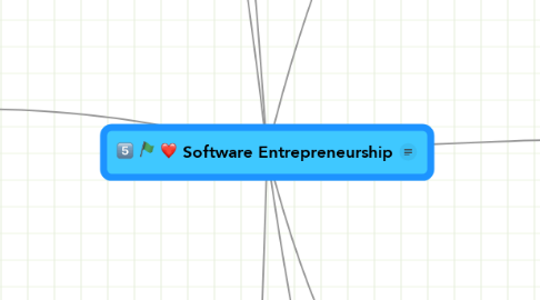 Mind Map: Software Entrepreneurship