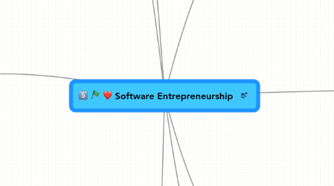 Mind Map: Software Entrepreneurship