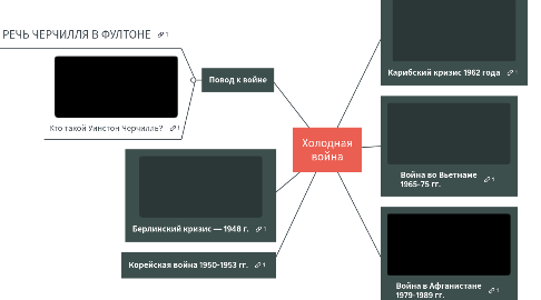 Mind Map: Холодная война