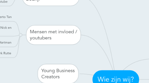 Mind Map: Wie zijn wij?