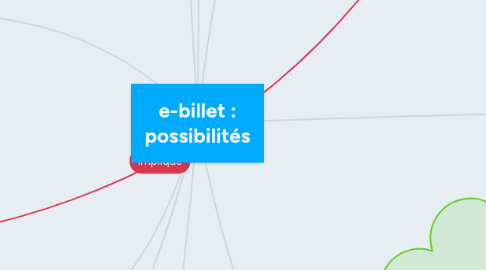 Mind Map: e-billet : possibilités