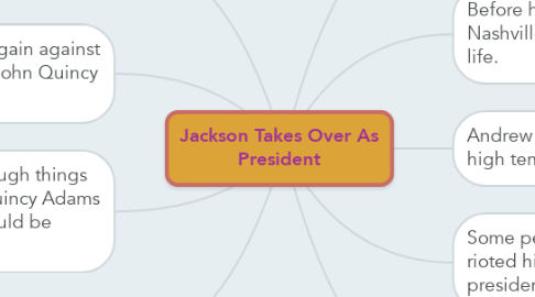 Mind Map: Jackson Takes Over As President