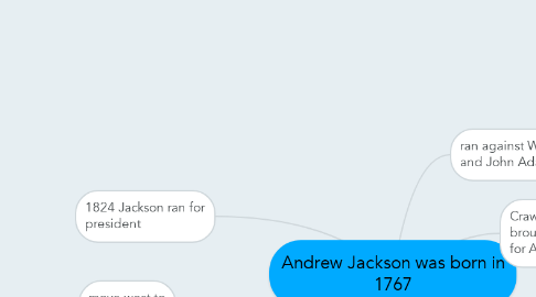 Mind Map: Andrew Jackson was born in 1767