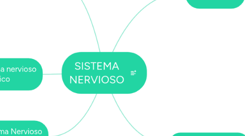 Mind Map: SISTEMA NERVIOSO