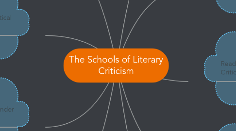 Mind Map: The Schools of Literary Criticism