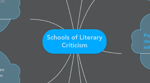 Mind Map: Schools of Literary Criticism