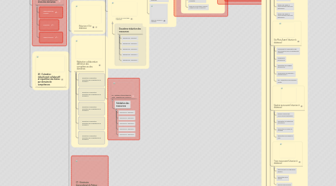 Mind Map: Projet ERASMUS : e-RECONUE ou Elaborer un Référentiel Européen de Compétences Numériques pour les Enseignants