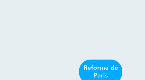 Mind Map: Reforma de Paris