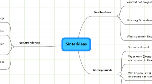 Mind Map: Sinterklaas