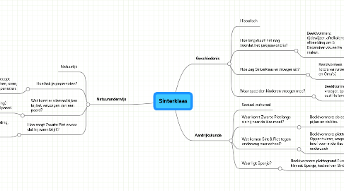 Mind Map: Sinterklaas