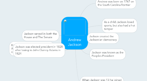 Mind Map: Andrew Jackson