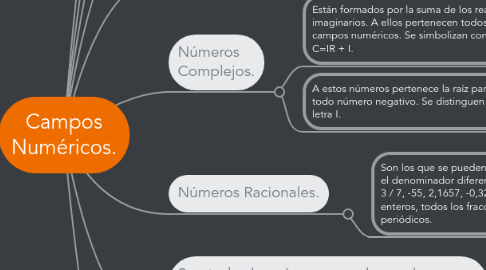 Mind Map: Campos Numéricos.