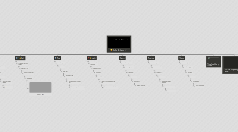 Mind Map: Solar System