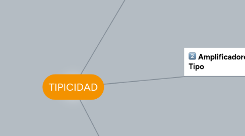 Mind Map: TIPICIDAD