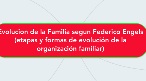 Mind Map: Evolucion de la Familia segun Federico Engels (etapas y formas de evolución de la organización familiar)