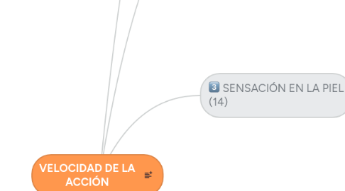 Mind Map: VELOCIDAD DE LA ACCIÓN